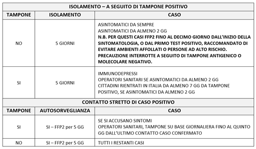 REGIONE PIEMONTE - MAPPA DEI CONTAGI IN PIEMONTE, Comune per Comune, VACCINI, DATA PORTAL - ITALY